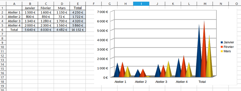 Création diagramme
